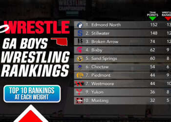 Oklahoma Boys 3A High School Wrestling Rankings (12/12/24)